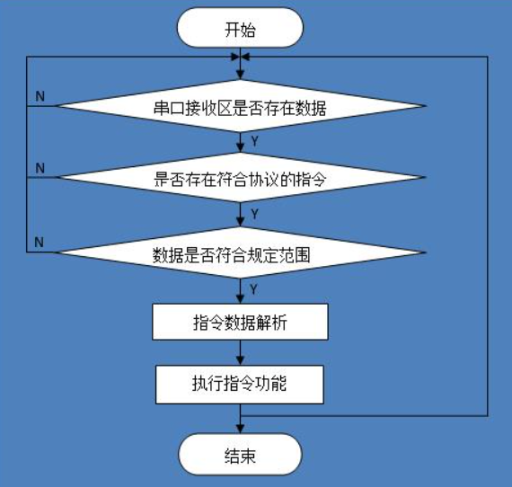 1648781354657822.png 自定義協(xié)議設(shè)計(jì)實(shí)現(xiàn).png